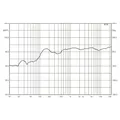 MONACOR Aktiver Dante-ELA-Lautsprecher PoE 30W