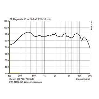MONACOR Design-Linienstrahler, Paar, 4 Ohm, ELA