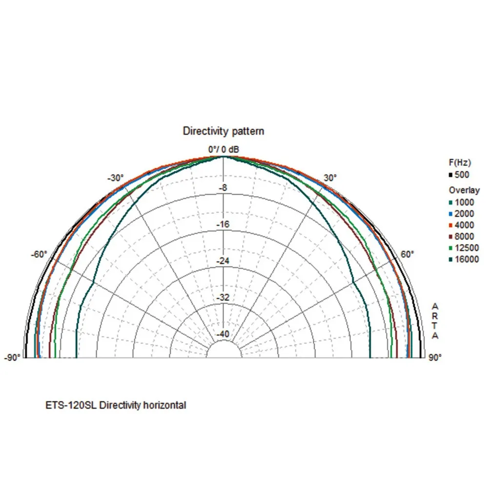 MONACOR Design-Linienstrahler, Paar, 4 Ohm, ELA