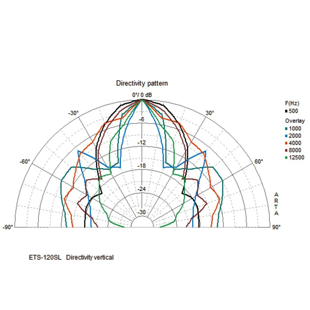 MONACOR Design-Linienstrahler, Paar, 4 Ohm, ELA
