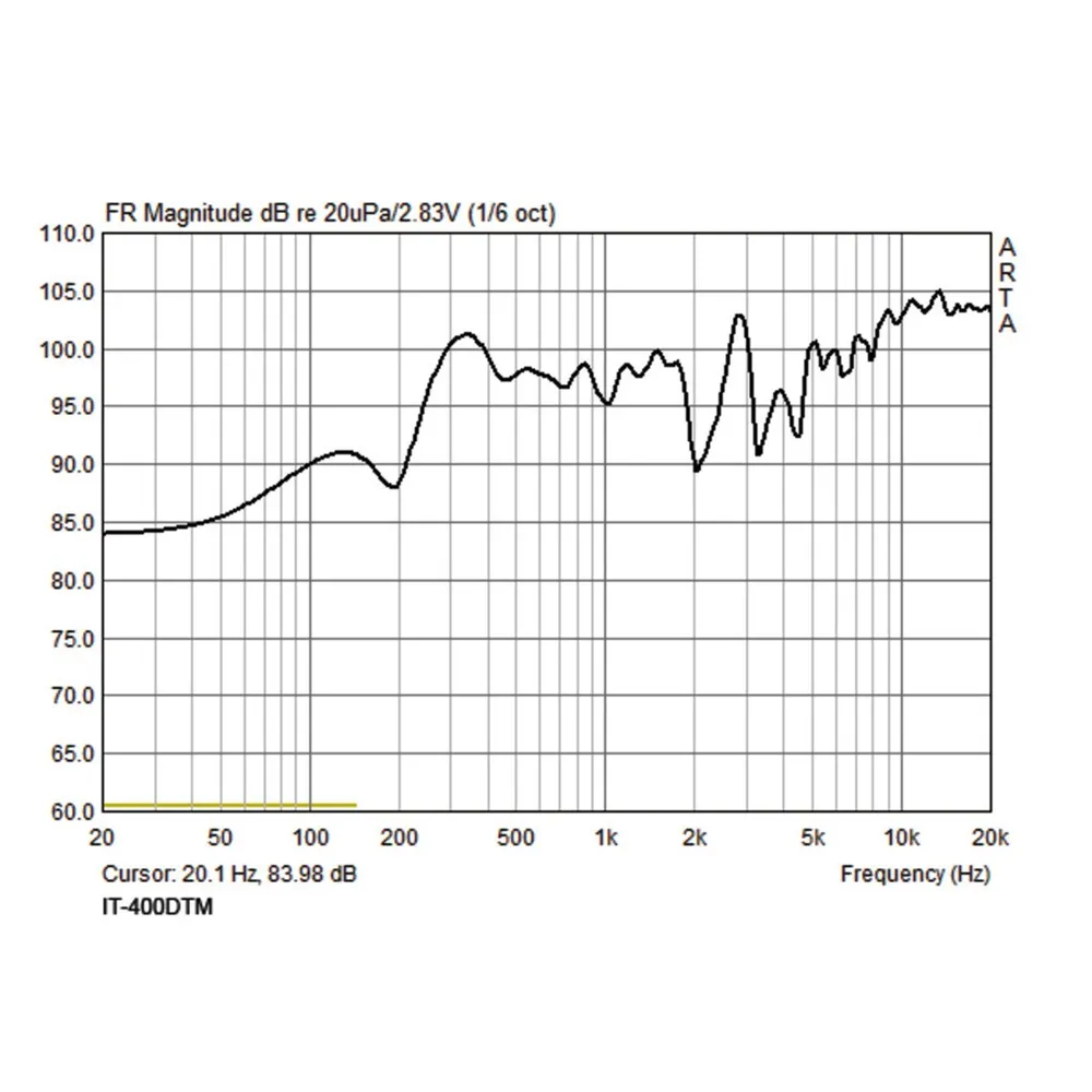 MONACOR DANTE Musik-Horn, Wetterfest,IP66 , 2-Wege Technik