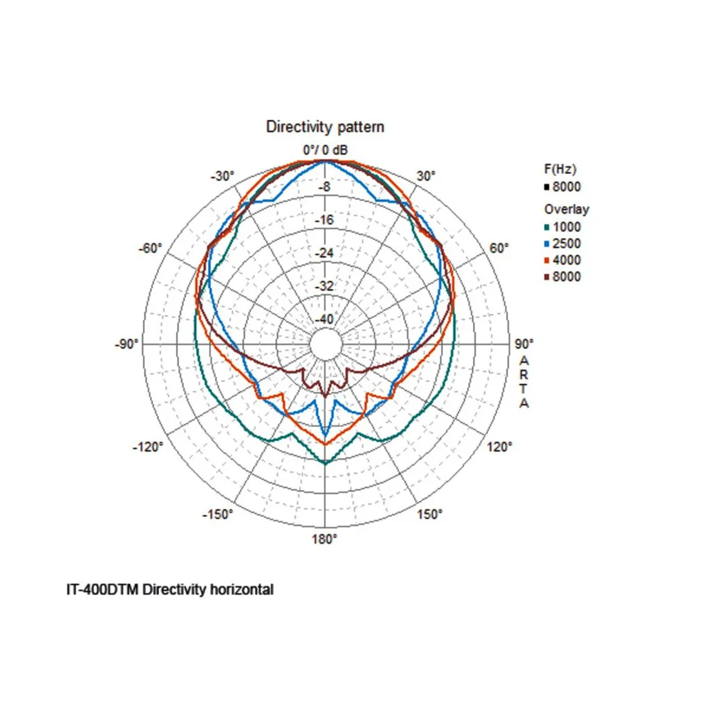 MONACOR DANTE Musik-Horn, Wetterfest,IP66 , 2-Wege Technik