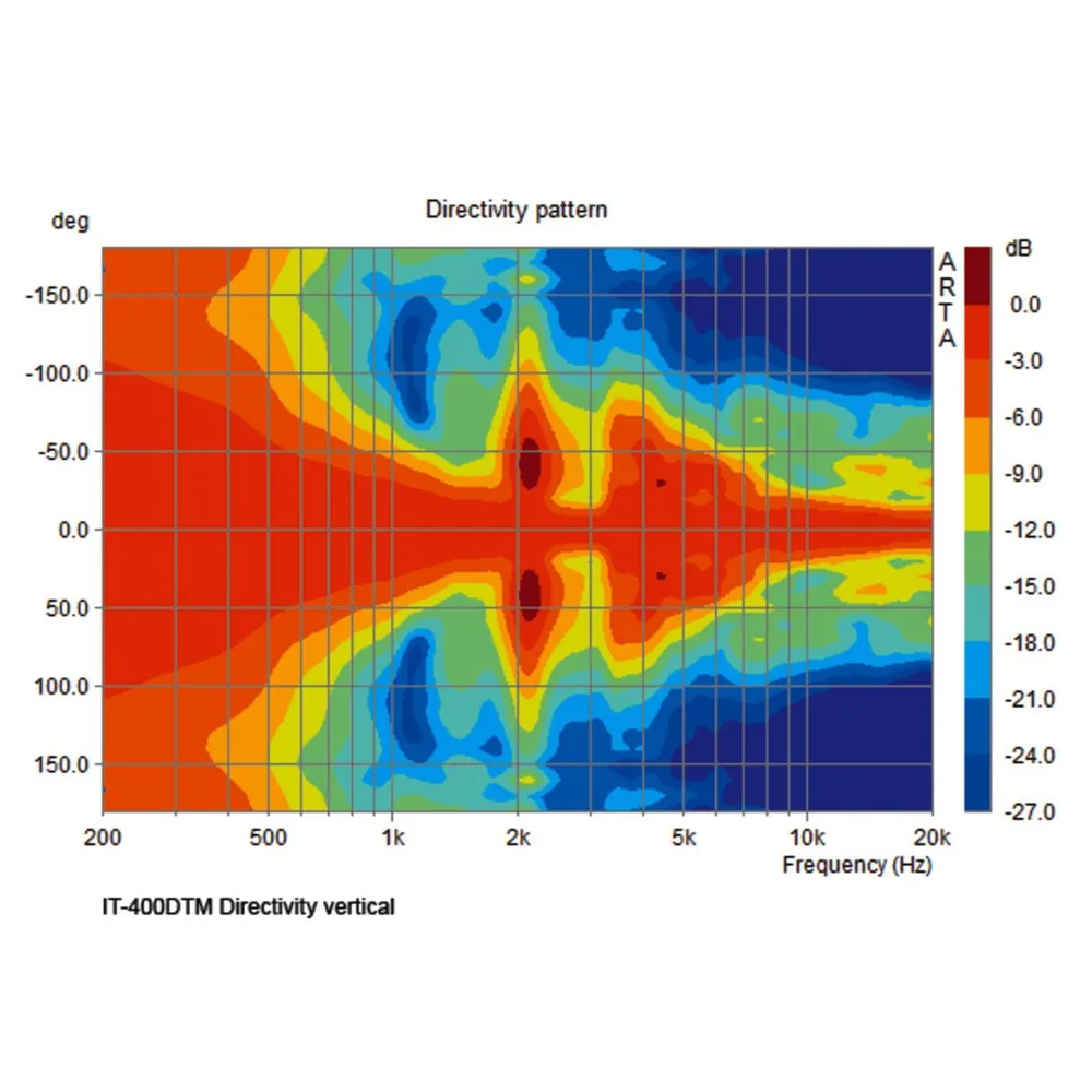 MONACOR DANTE Musik-Horn, Wetterfest,IP66 , 2-Wege Technik