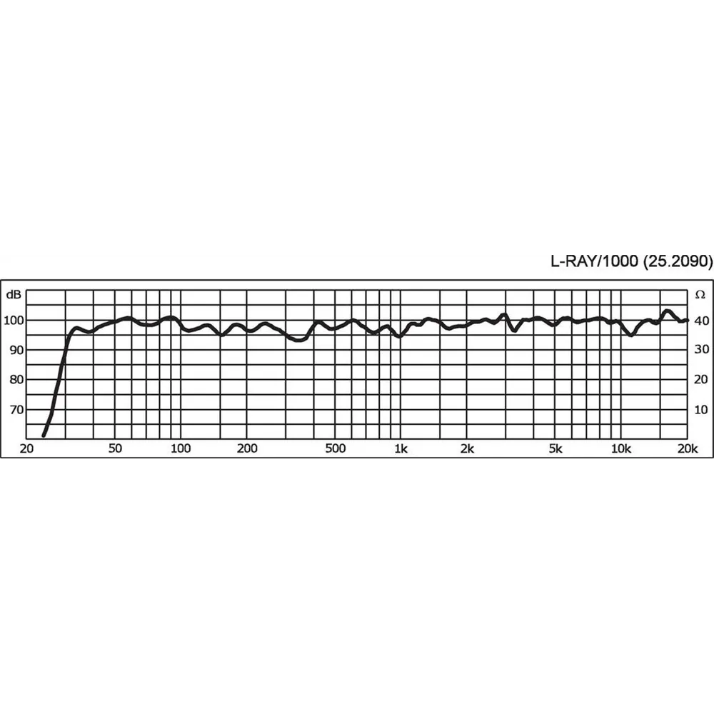 IMG STAGELINE PA-Lautsprecher-Array, aktiv, DSP, schwarz