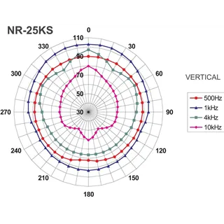 MONACOR Druckkammer-LS, 8 Ohm, 30 W