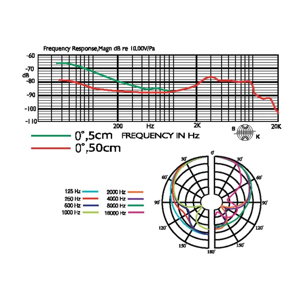 JTS Dynamisches Instrumenten-Mik Superniere 20-12000Hz