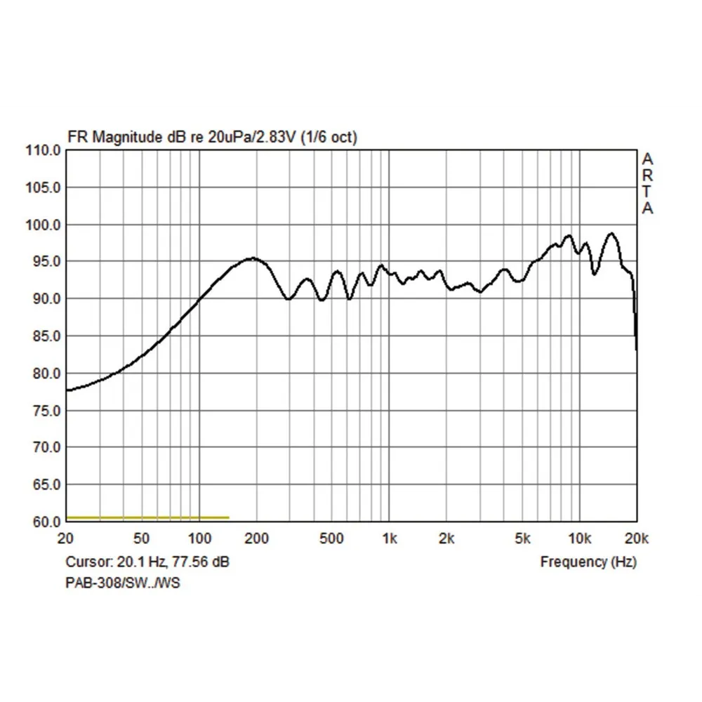 MONACOR PA-Lautsprecherbox, 125 W