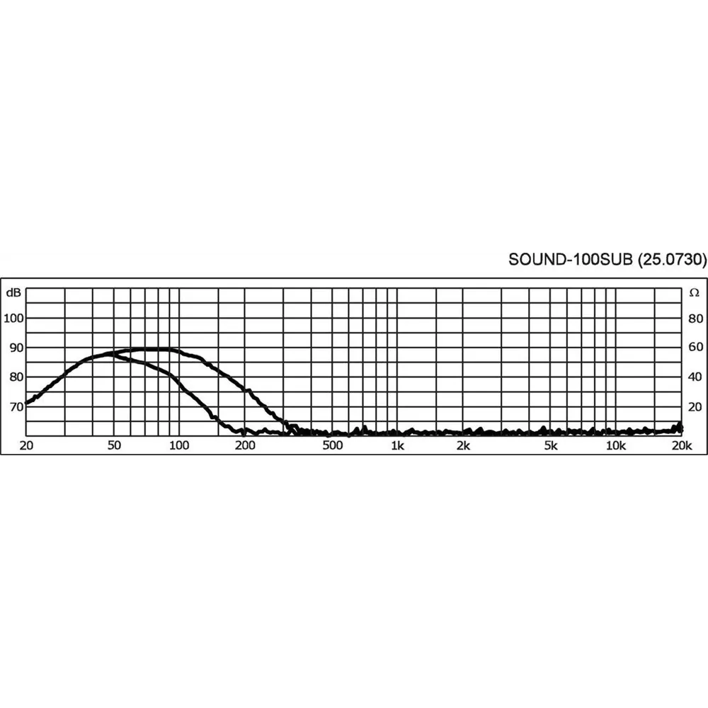 MONACOR HQ-Aktiv-Subwoofer, 200W