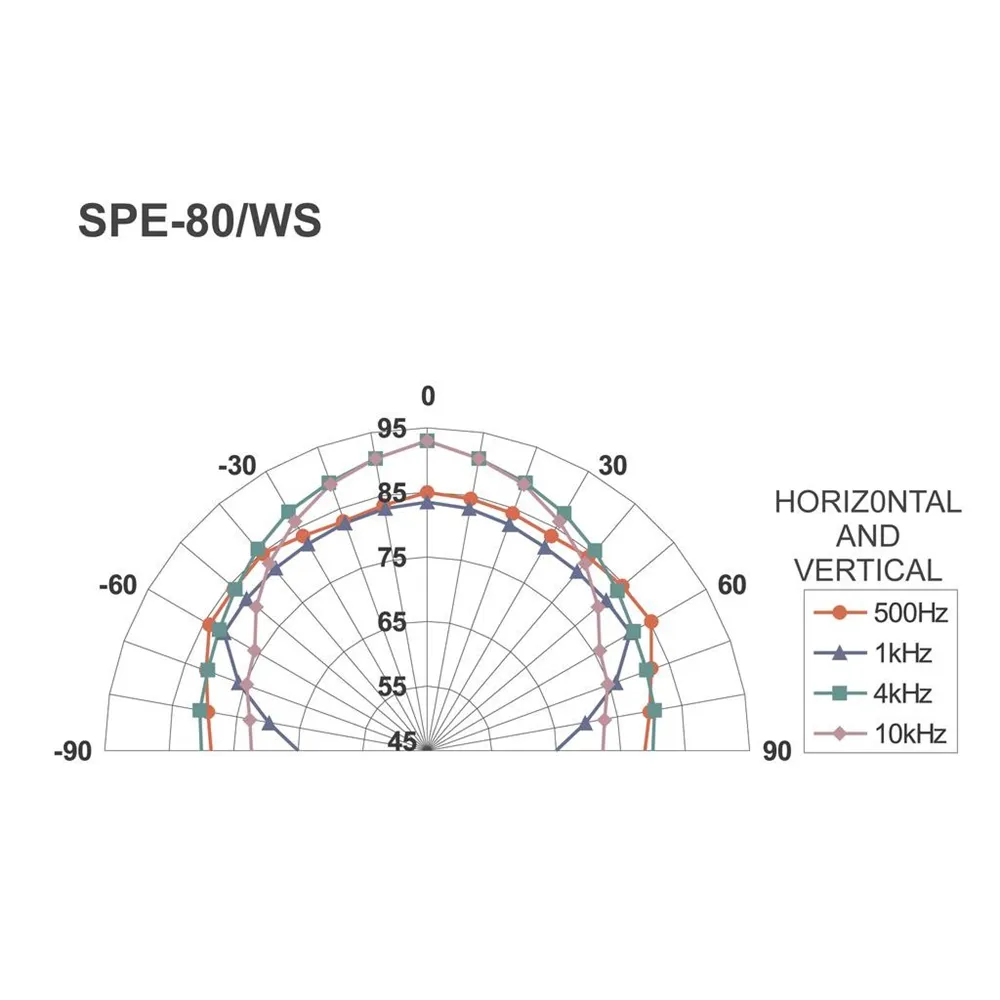 MONACOR Einbau-Klein-LS, 4 Ohm, weiss