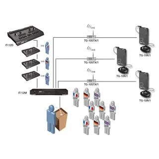 JTS Sendermodul 16K Tour-Guide-System 863-865Mhz