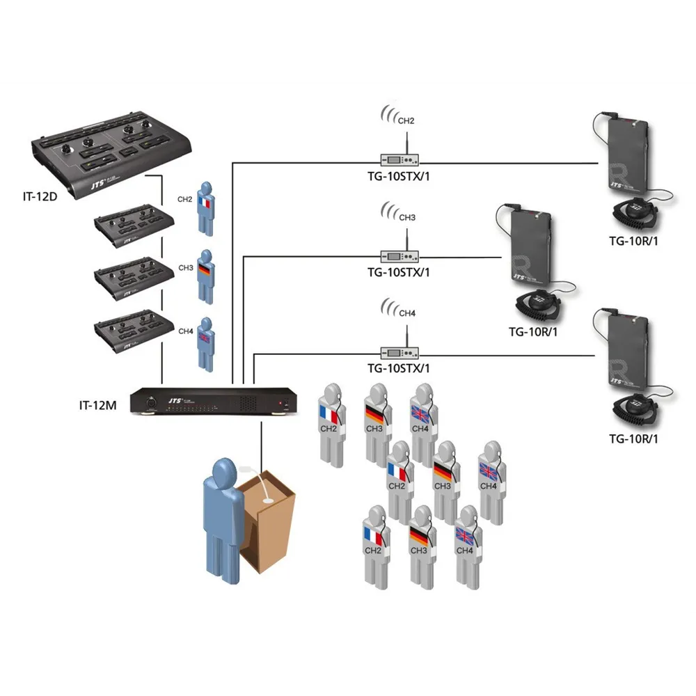 JTS Sendermodul 16K Tour-Guide-System 863-865Mhz