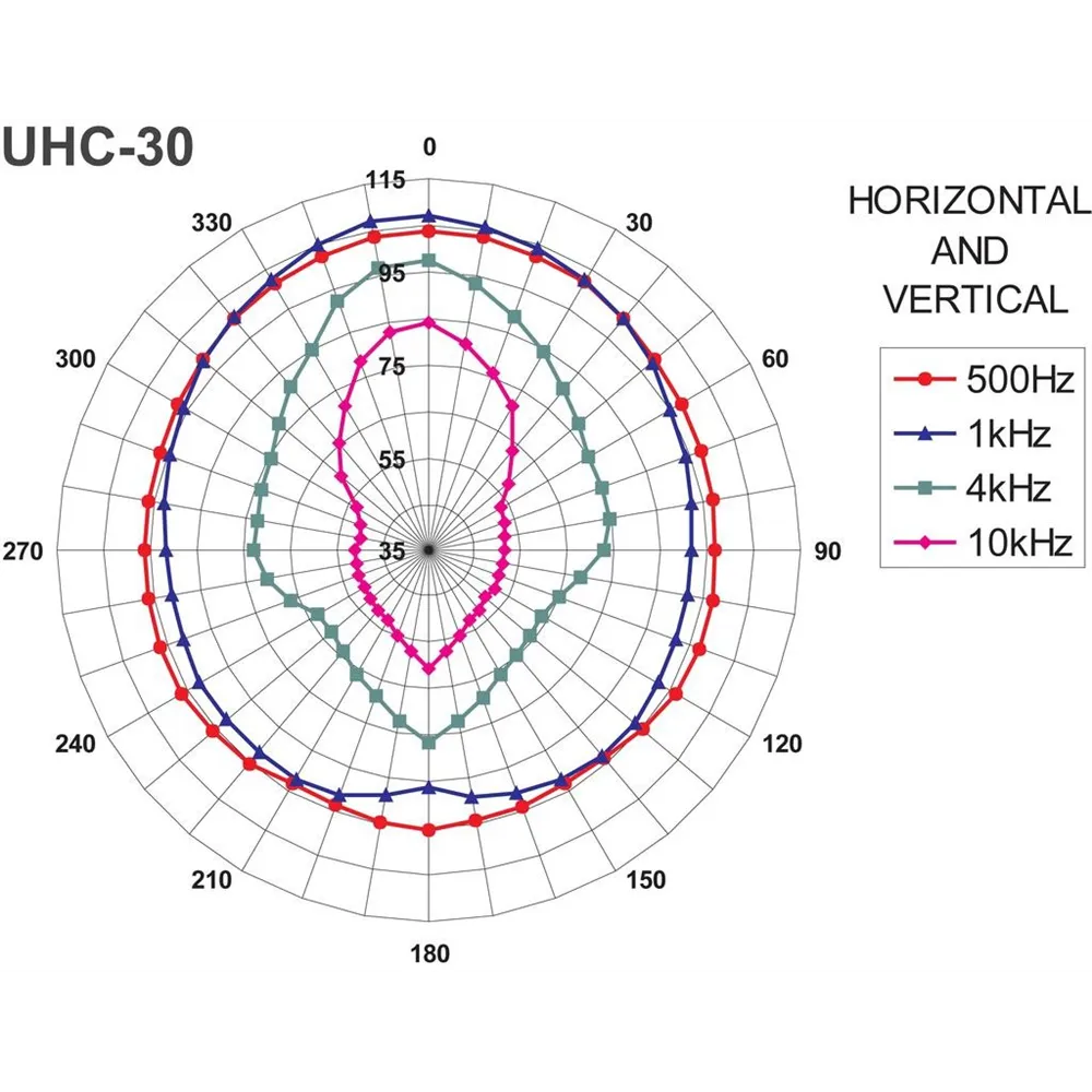 MONACOR Druckkammer-LS, 8 Ohm, Wetterfest, IP66, 40 W