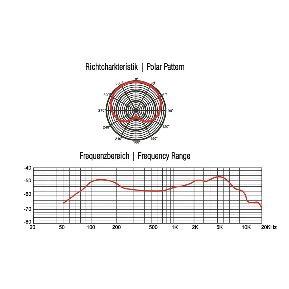OMNITRONIC MIC 77L Bassdrum-Mikrofon