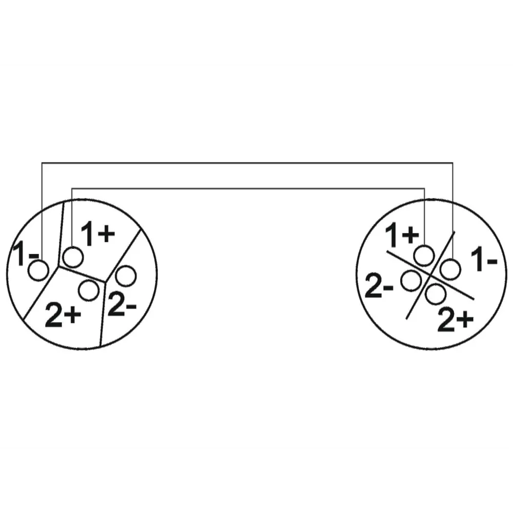 OMNITRONIC Lautsprecherkabel Speaker 2x1,5 5m sw