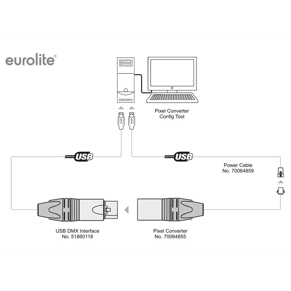 EUROLITE DXT Programmier/Strom-Einspeiser Pixel Converter